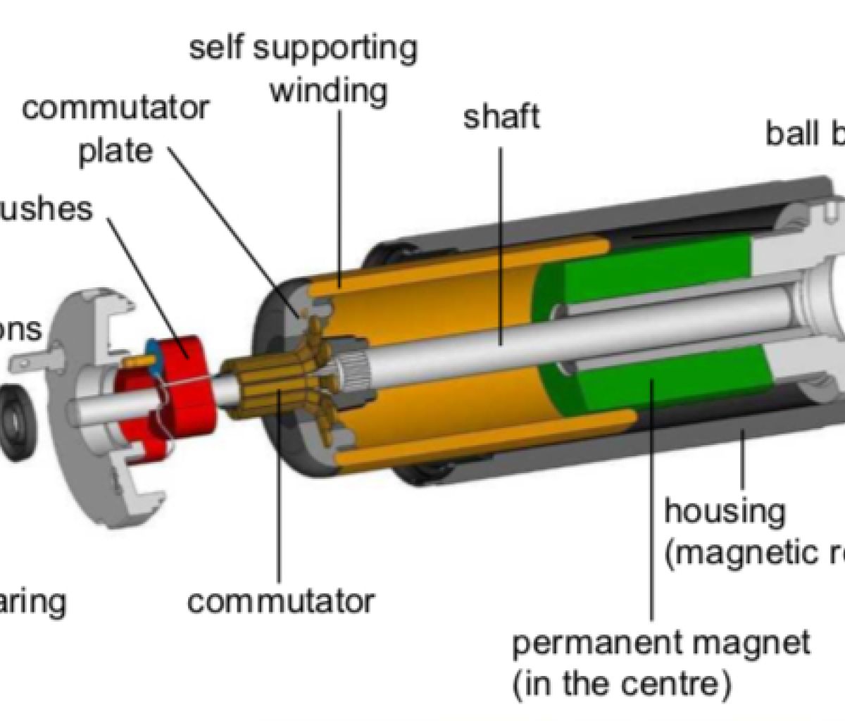 A coreless DC motor